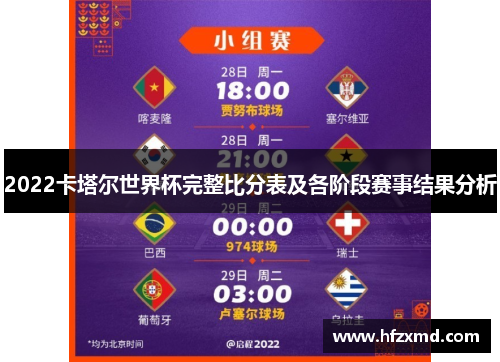 2022卡塔尔世界杯完整比分表及各阶段赛事结果分析 2022卡塔尔世界杯完整比分表及各阶段赛事结果分析