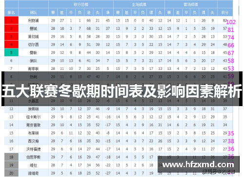 五大联赛冬歇期时间表及影响因素解析