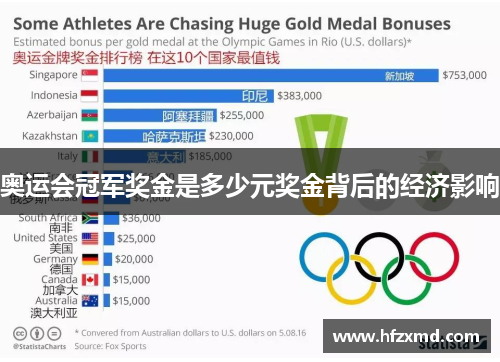 奥运会冠军奖金是多少元奖金背后的经济影响