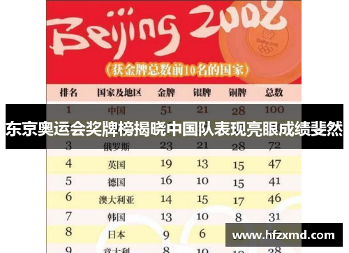 东京奥运会奖牌榜揭晓中国队表现亮眼成绩斐然 东京奥运会奖牌榜揭晓中国队表现亮眼成绩斐然