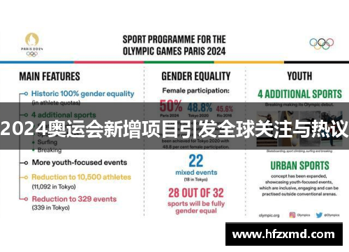2024奥运会新增项目引发全球关注与热议