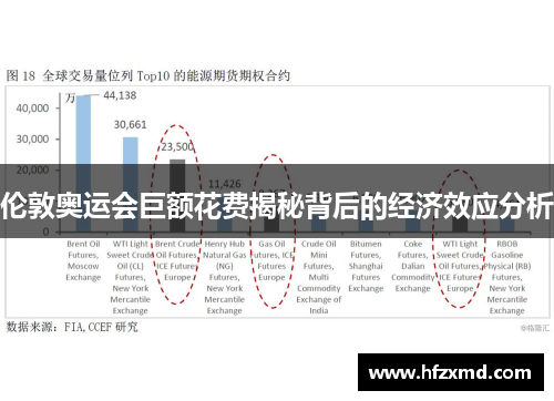 伦敦奥运会巨额花费揭秘背后的经济效应分析